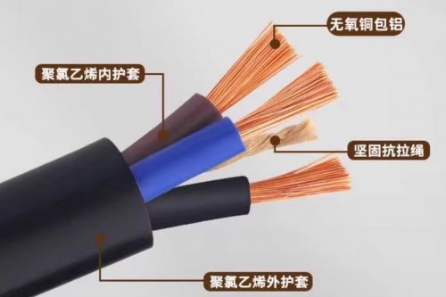 电缆用多大？为什么不同安装人员给出的